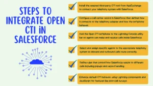 Steps to Integrate Open CTI