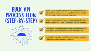 Bulk API Process Flow