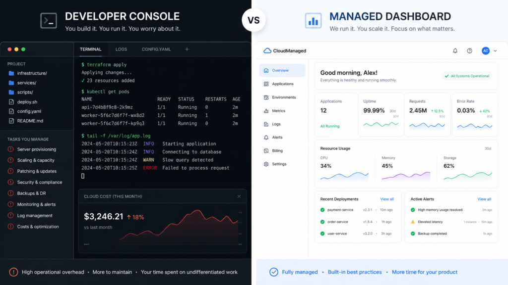 Comparison of Bland AI and managed AI calling alternatives for outbound call centers