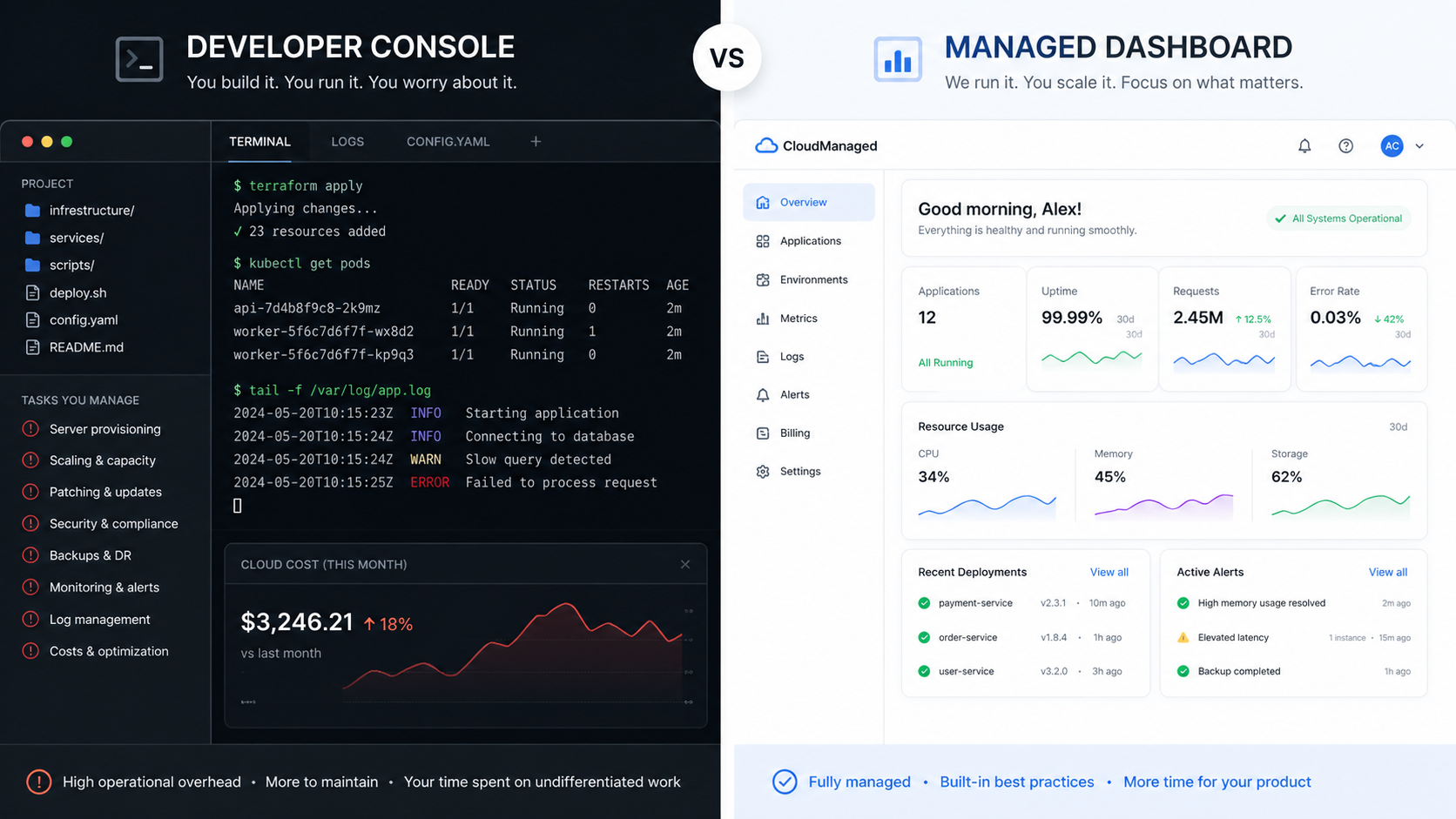Comparison of Bland AI and managed AI calling alternatives for outbound call centers